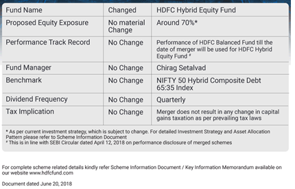 HDFC Balanced Fund